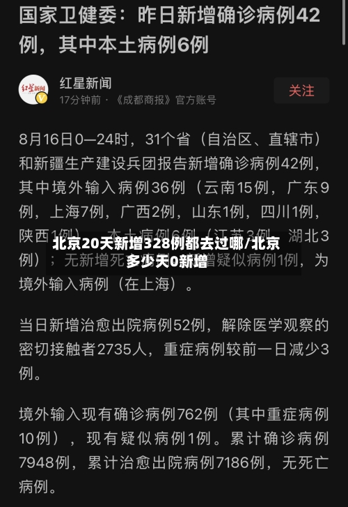 北京20天新增328例都去过哪/北京多少天0新增