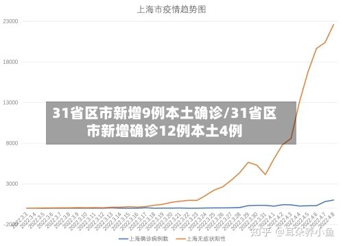 31省区市新增9例本土确诊/31省区市新增确诊12例本土4例-第2张图片