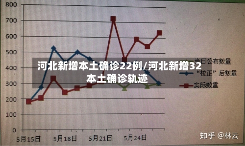 河北新增本土确诊22例/河北新增32本土确诊轨迹-第2张图片