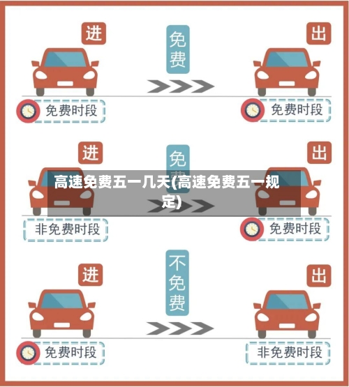 高速免费五一几天(高速免费五一规定)-第2张图片