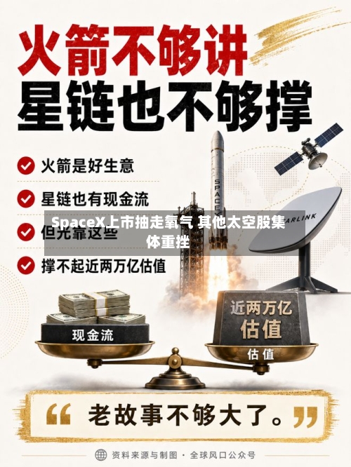 SpaceX上市抽走氧气 其他太空股集体重挫