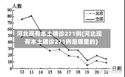 河北现有本土确诊271例(河北现有本土确诊271例是哪里的)-第3张图片