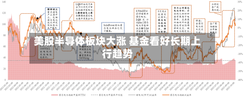 美股半导体板块大涨 基金看好长期上行趋势