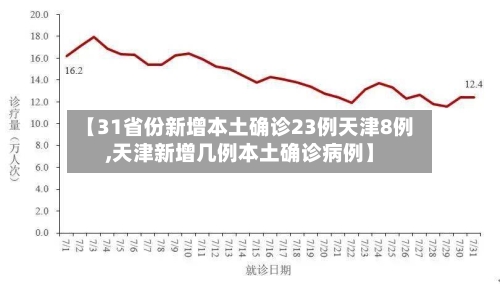 【31省份新增本土确诊23例天津8例,天津新增几例本土确诊病例】
