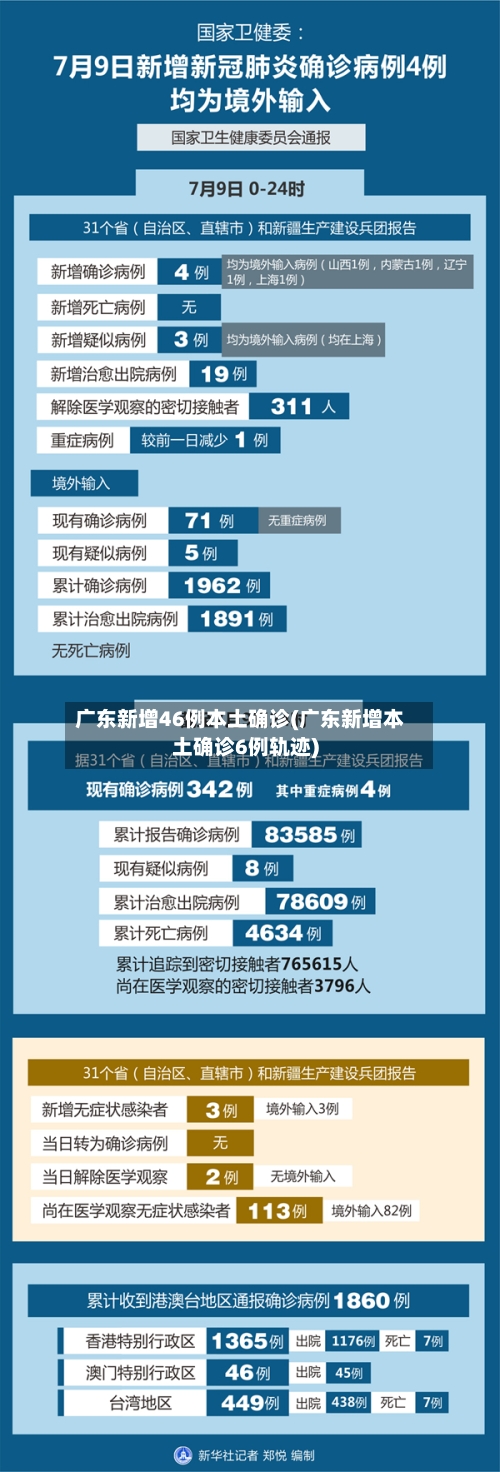 广东新增46例本土确诊(广东新增本土确诊6例轨迹)