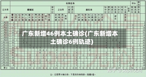广东新增46例本土确诊(广东新增本土确诊6例轨迹)-第2张图片