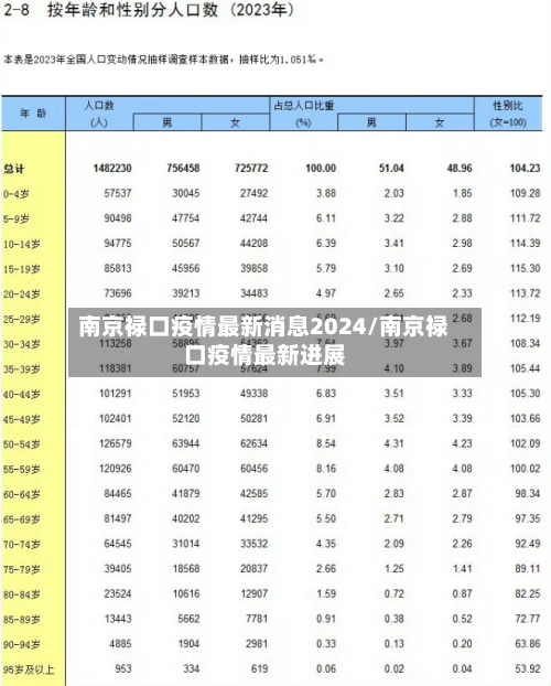 南京禄口疫情最新消息2024/南京禄口疫情最新进展