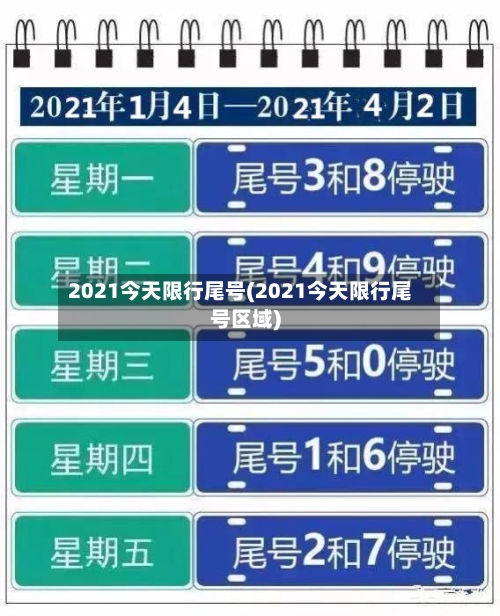 2021今天限行尾号(2021今天限行尾号区域)
