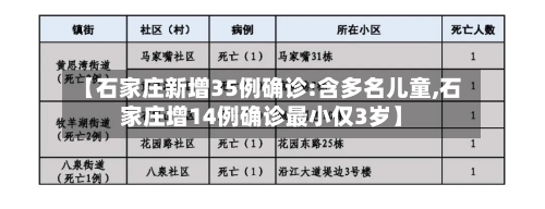 【石家庄新增35例确诊:含多名儿童,石家庄增14例确诊最小仅3岁】