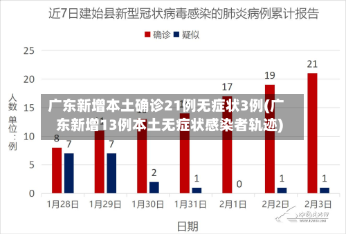 广东新增本土确诊21例无症状3例(广东新增13例本土无症状感染者轨迹)-第2张图片