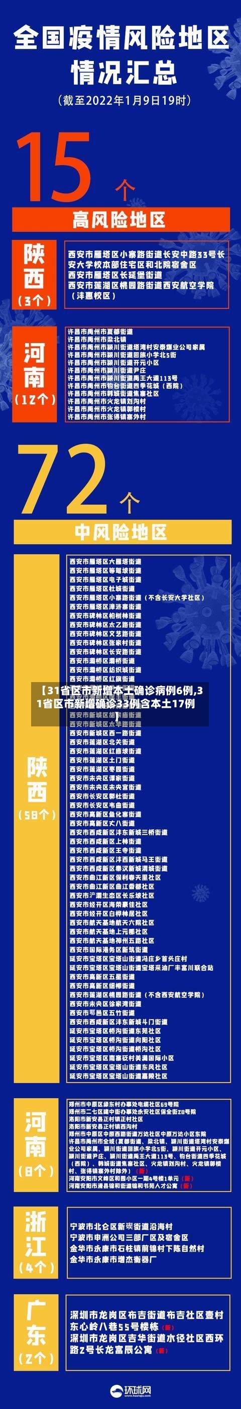 【31省区市新增本土确诊病例6例,31省区市新增确诊33例含本土17例】