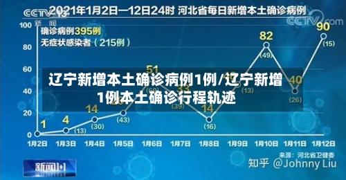 辽宁新增本土确诊病例1例/辽宁新增1例本土确诊行程轨迹