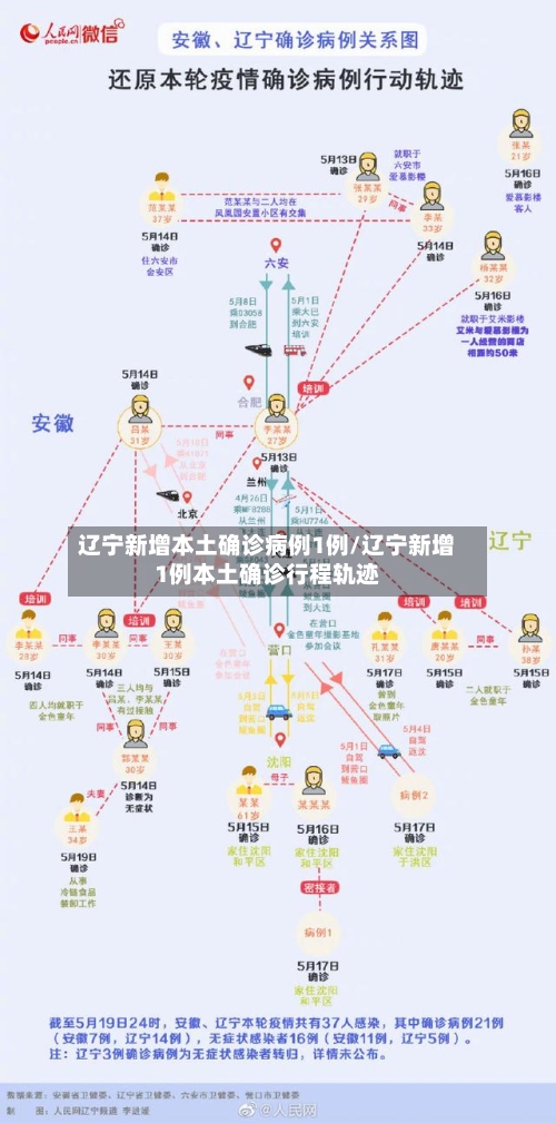 辽宁新增本土确诊病例1例/辽宁新增1例本土确诊行程轨迹-第2张图片