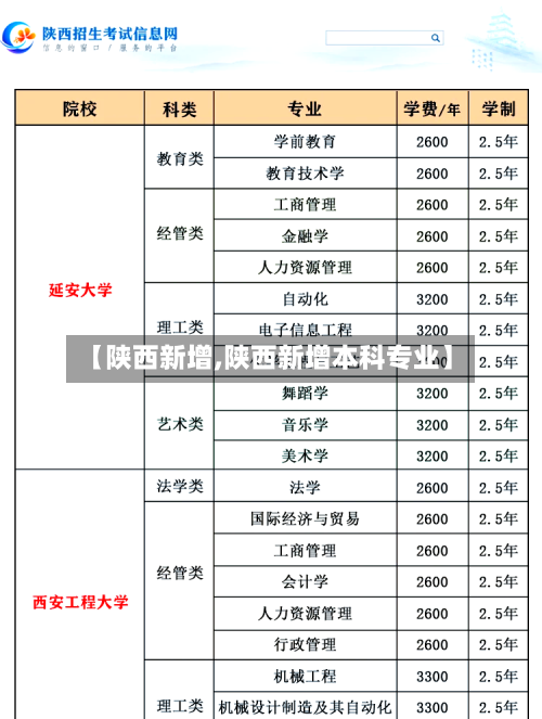 【陕西新增,陕西新增本科专业】-第2张图片