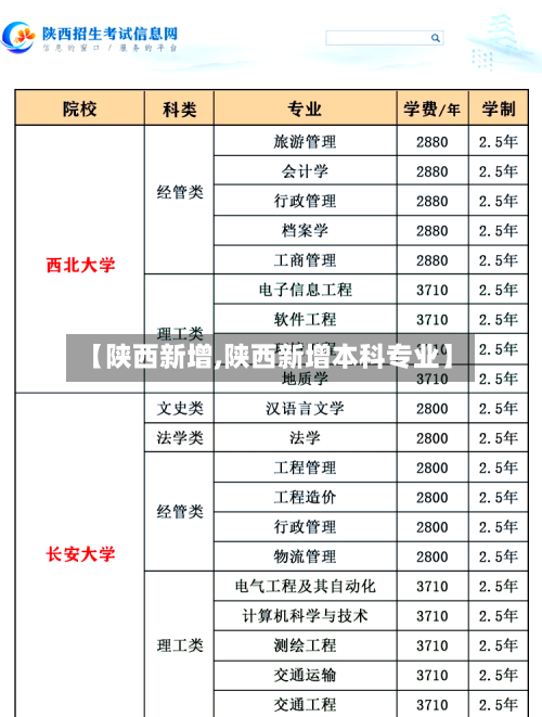 【陕西新增,陕西新增本科专业】