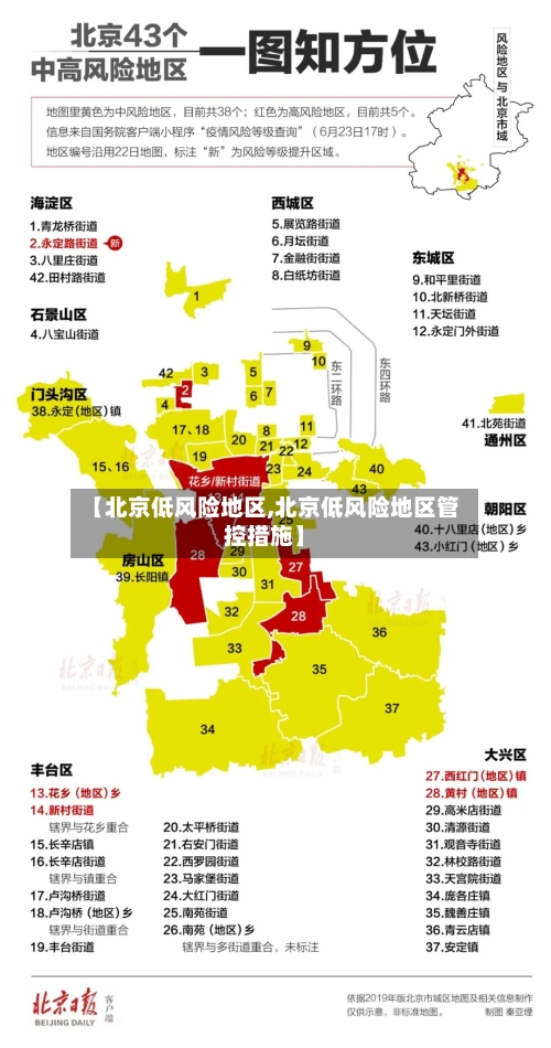 【北京低风险地区,北京低风险地区管控措施】