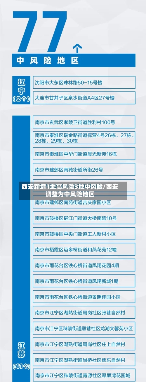 西安新增1地高风险3地中风险/西安调整为中风险地区