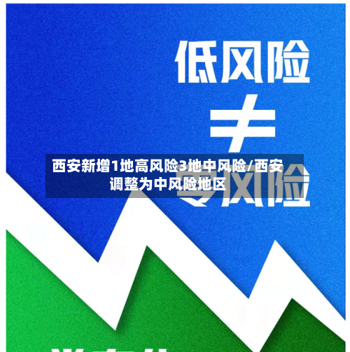 西安新增1地高风险3地中风险/西安调整为中风险地区-第2张图片