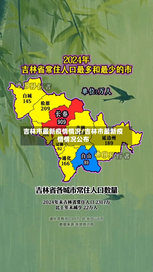 吉林市最新疫情情况/吉林市最新疫情情况公布-第2张图片