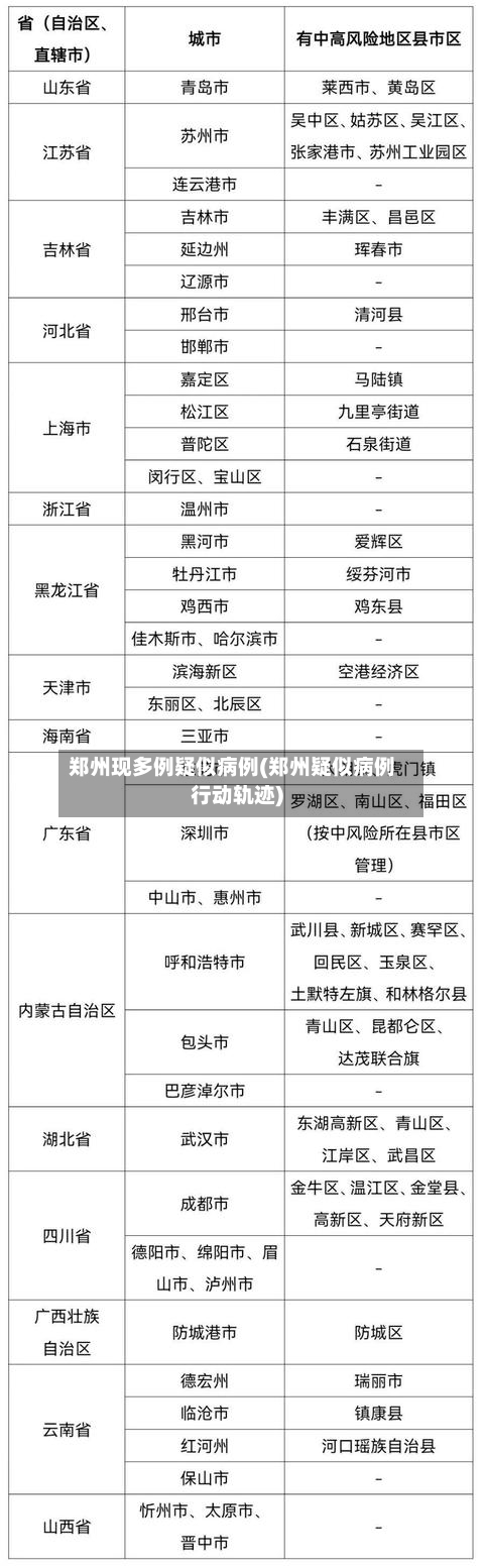 郑州现多例疑似病例(郑州疑似病例行动轨迹)