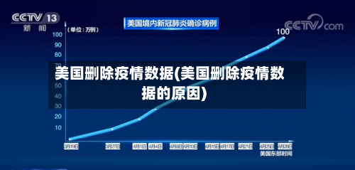 美国删除疫情数据(美国删除疫情数据的原因)-第2张图片