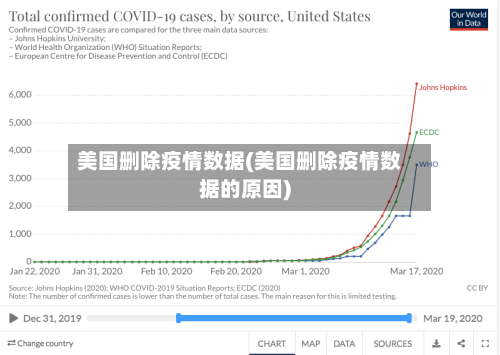 美国删除疫情数据(美国删除疫情数据的原因)