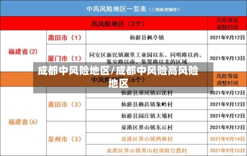 成都中风险地区/成都中风险高风险地区