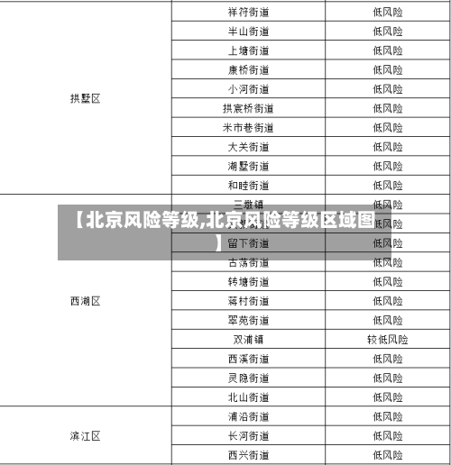 【北京风险等级,北京风险等级区域图】