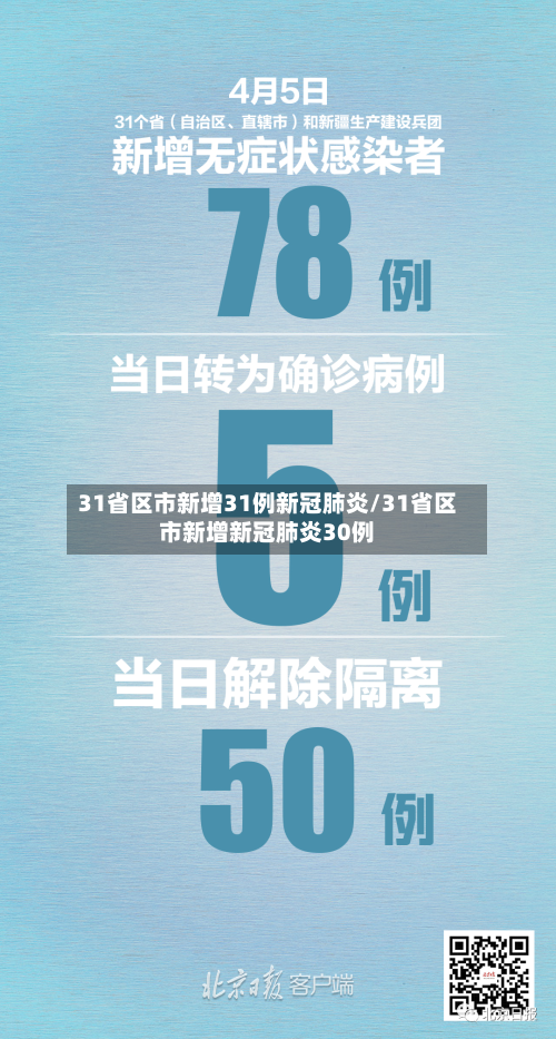 31省区市新增31例新冠肺炎/31省区市新增新冠肺炎30例-第3张图片