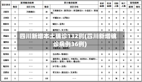 四川新增本土确诊132例(四川新增确诊病例36例)