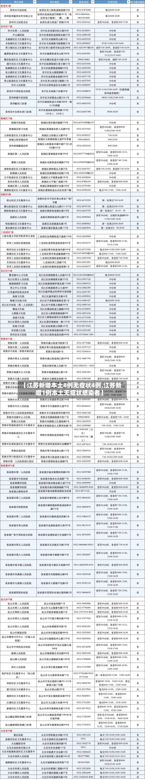 【江苏新增本土8例无症状4例,江苏新增1例本土无症状感染者】