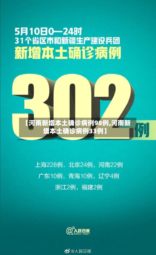 【河南新增本土确诊病例98例,河南新增本土确诊病例33例】-第3张图片