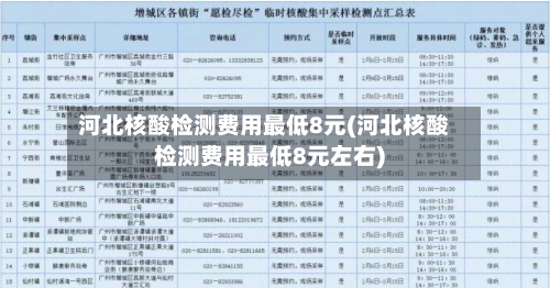 河北核酸检测费用最低8元(河北核酸检测费用最低8元左右)-第2张图片