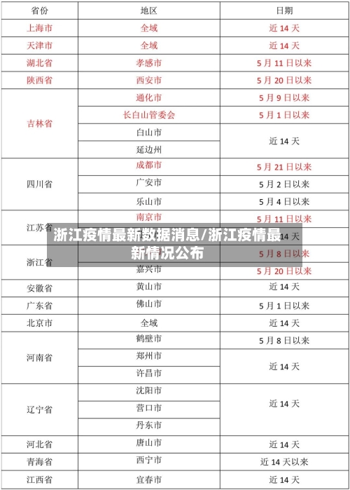 浙江疫情最新数据消息/浙江疫情最新情况公布-第2张图片