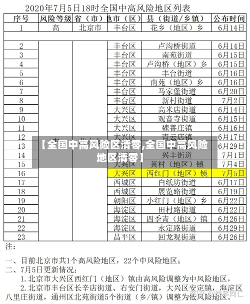 【全国中高风险区清零,全国中高风险地区清零】-第2张图片