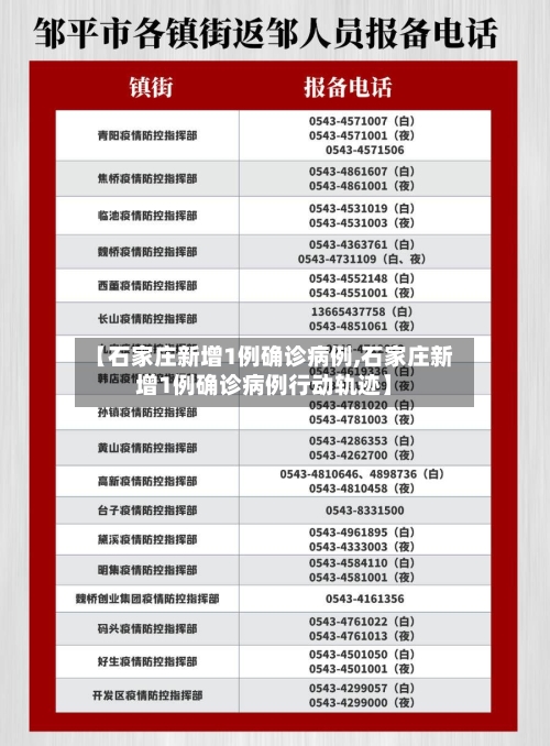 【石家庄新增1例确诊病例,石家庄新增1例确诊病例行动轨迹】
