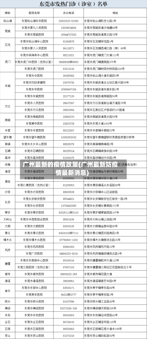 广州最新的疫情政策(广州最新防疫情最新消息)-第2张图片