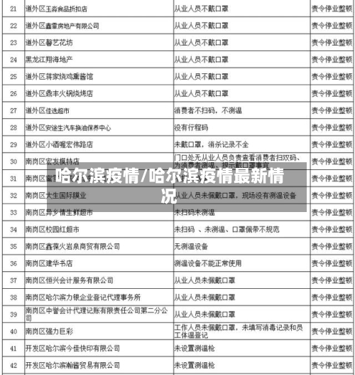 哈尔滨疫情/哈尔滨疫情最新情况