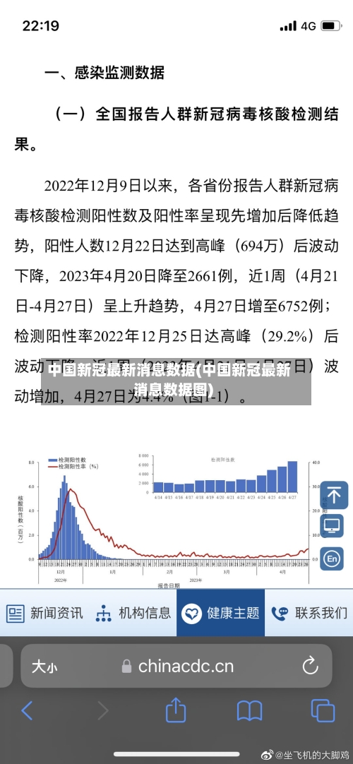 中国新冠最新消息数据(中国新冠最新消息数据图)-第2张图片