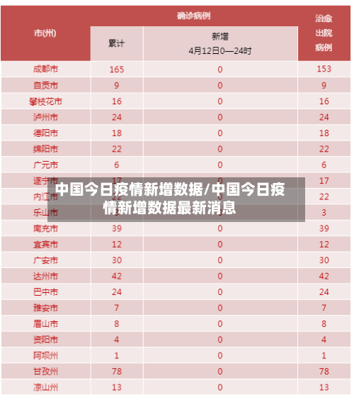 中国今日疫情新增数据/中国今日疫情新增数据最新消息-第2张图片