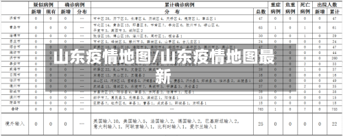 山东疫情地图/山东疫情地图最新
