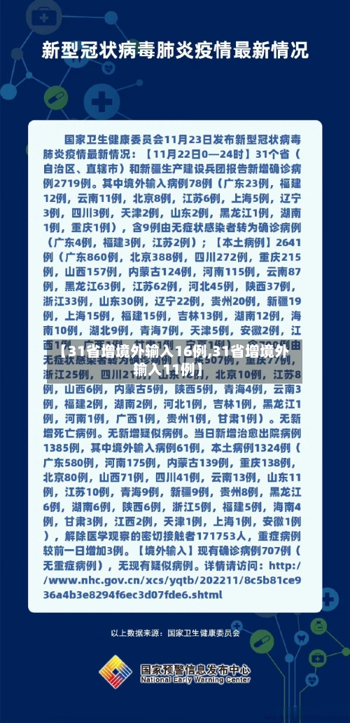 【31省增境外输入16例,31省增境外输入11例】-第3张图片