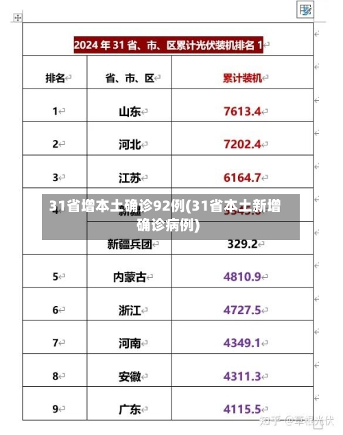 31省增本土确诊92例(31省本土新增确诊病例)