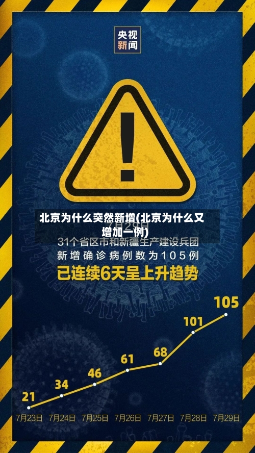 北京为什么突然新增(北京为什么又增加一例)