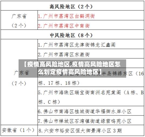 【疫情高风险地区,疫情高风险地区怎么划定疫情高风险地区】-第3张图片