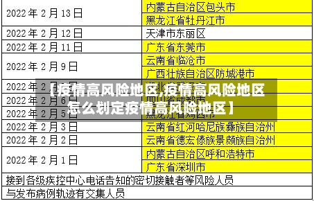 【疫情高风险地区,疫情高风险地区怎么划定疫情高风险地区】-第2张图片