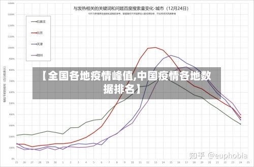 【全国各地疫情峰值,中国疫情各地数据排名】