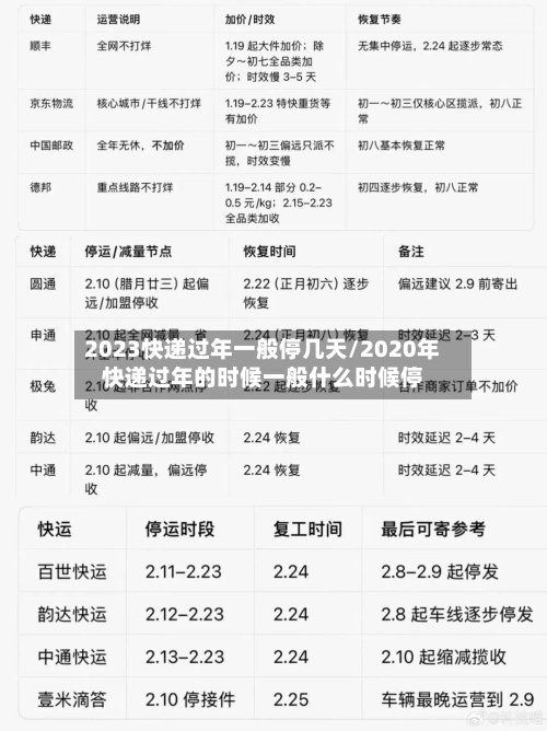 2023快递过年一般停几天/2020年快递过年的时候一般什么时候停-第2张图片