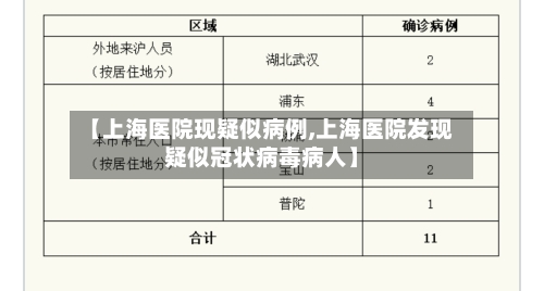 【上海医院现疑似病例,上海医院发现疑似冠状病毒病人】