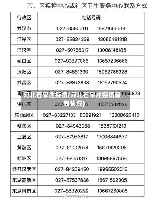 河北石家庄疫情(河北石家庄疫情最新情况)-第3张图片